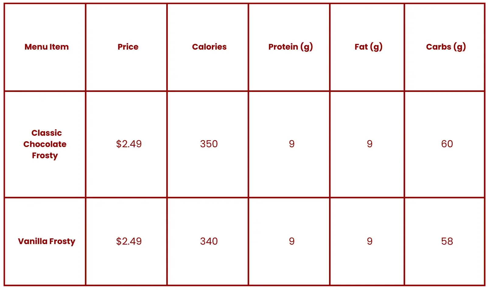 table wendys