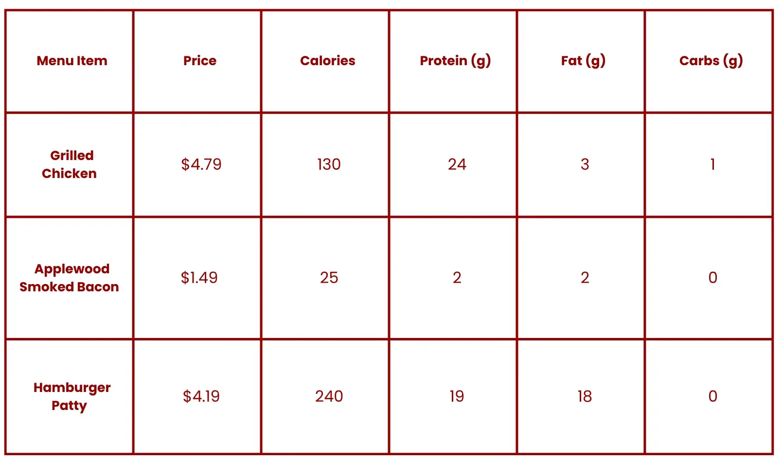 wendy menu table