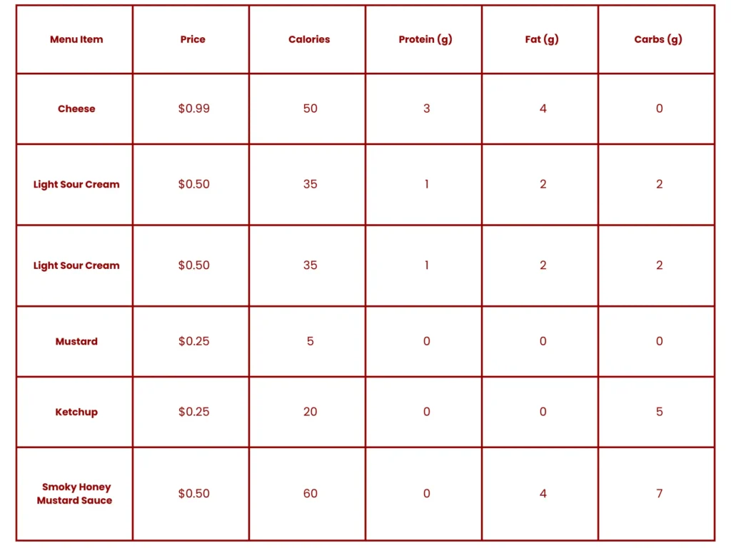 wndys menu table